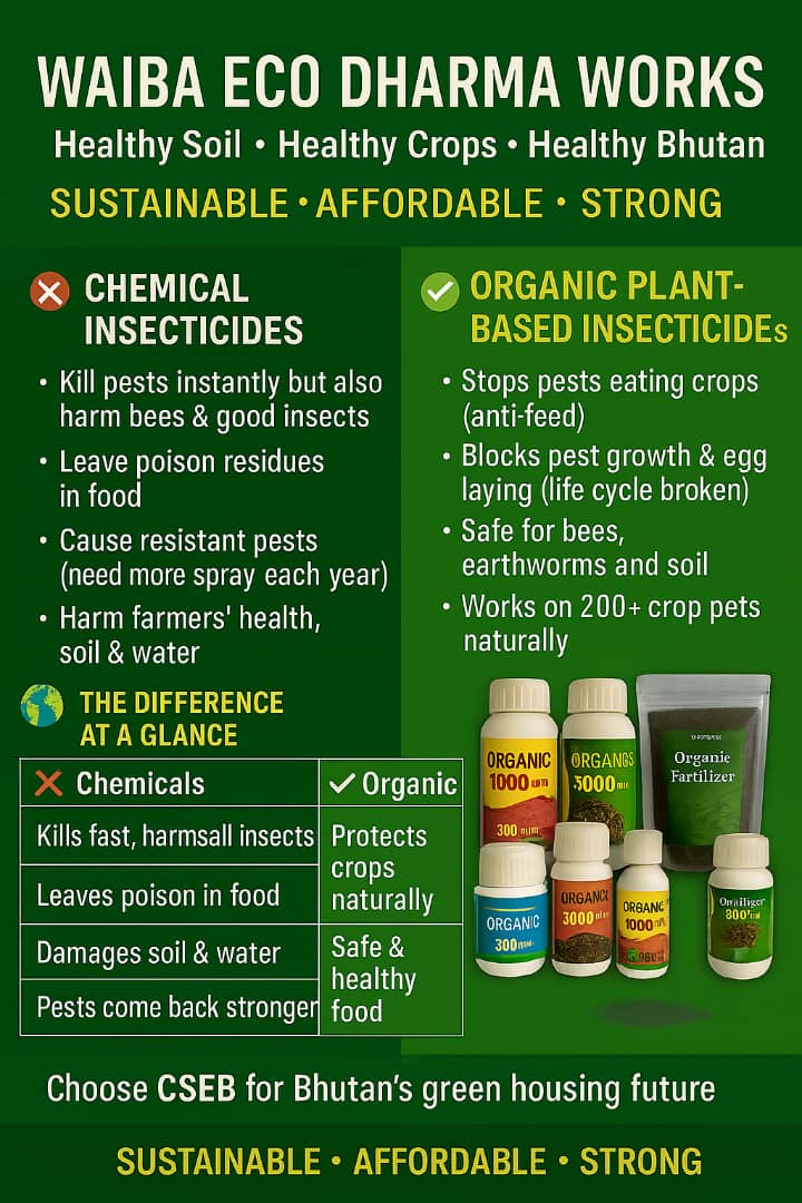 Organic Bio Insecticide – 1000 ppm
