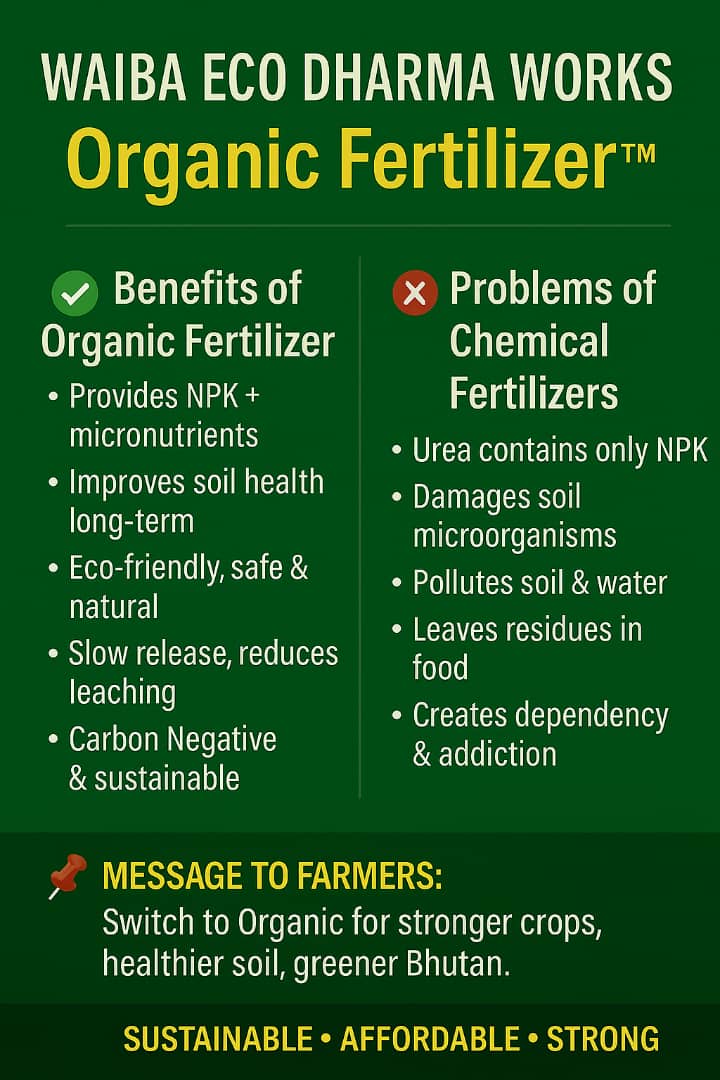 Organic Fertilizers