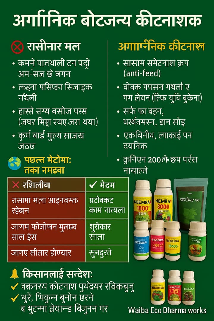 Organic Bio Insecticide – 1000 ppm